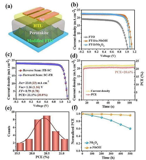 angew chem 效率超过21 的无电子传输层钙钛矿太阳电池