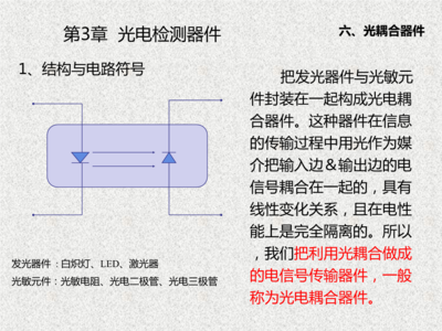 光耦合器件 原理、应用与光电系统集成